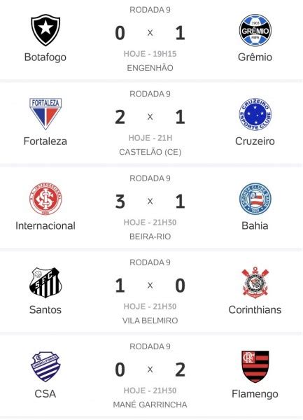 todos resultados dos jogos de ontem - resultados jogos futebol ontem